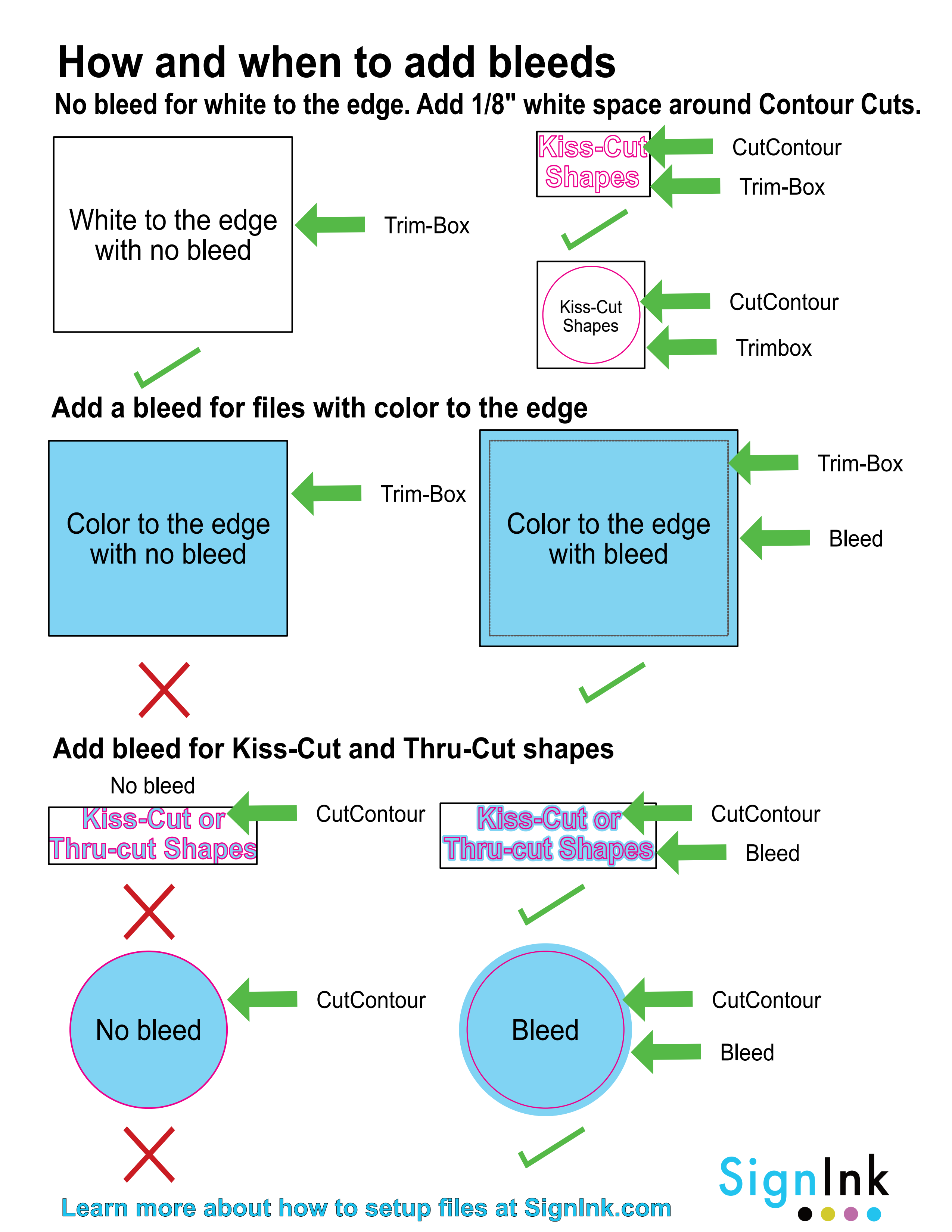When to add bleeds